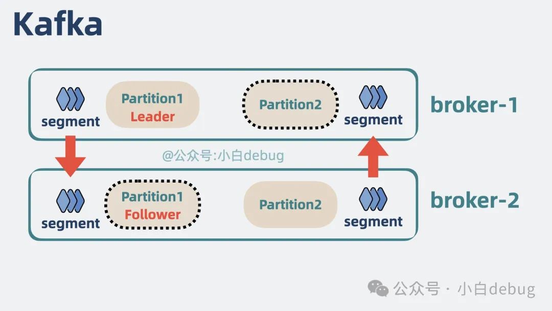 64579ec747732cffee9425b44ba4577c